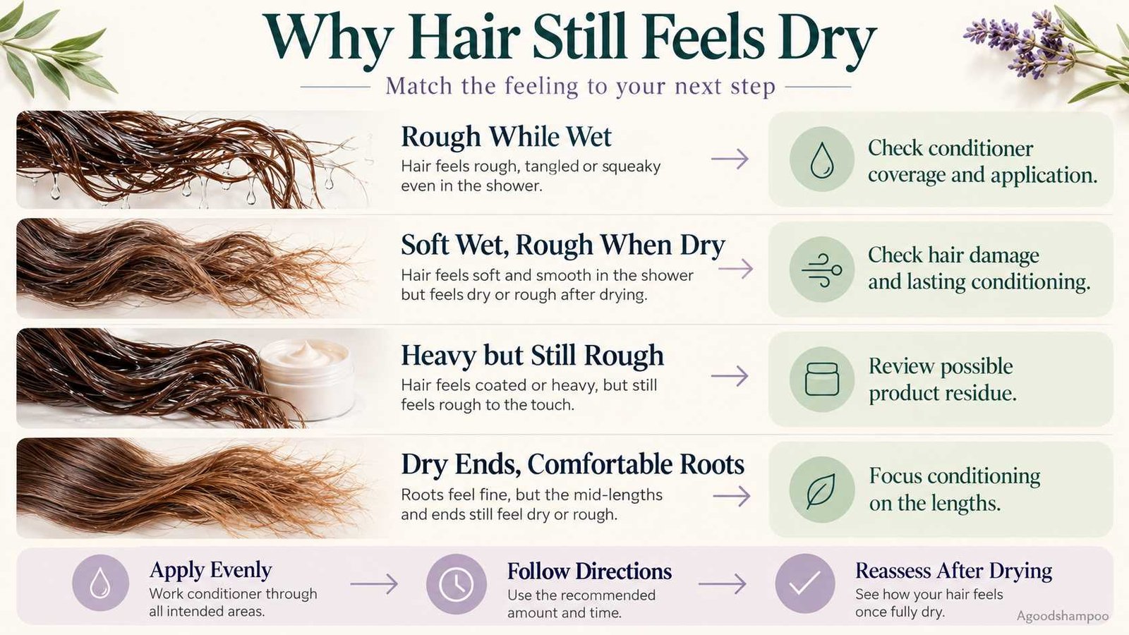 Infographic comparing four dry-hair symptoms with practical conditioner troubleshooting steps