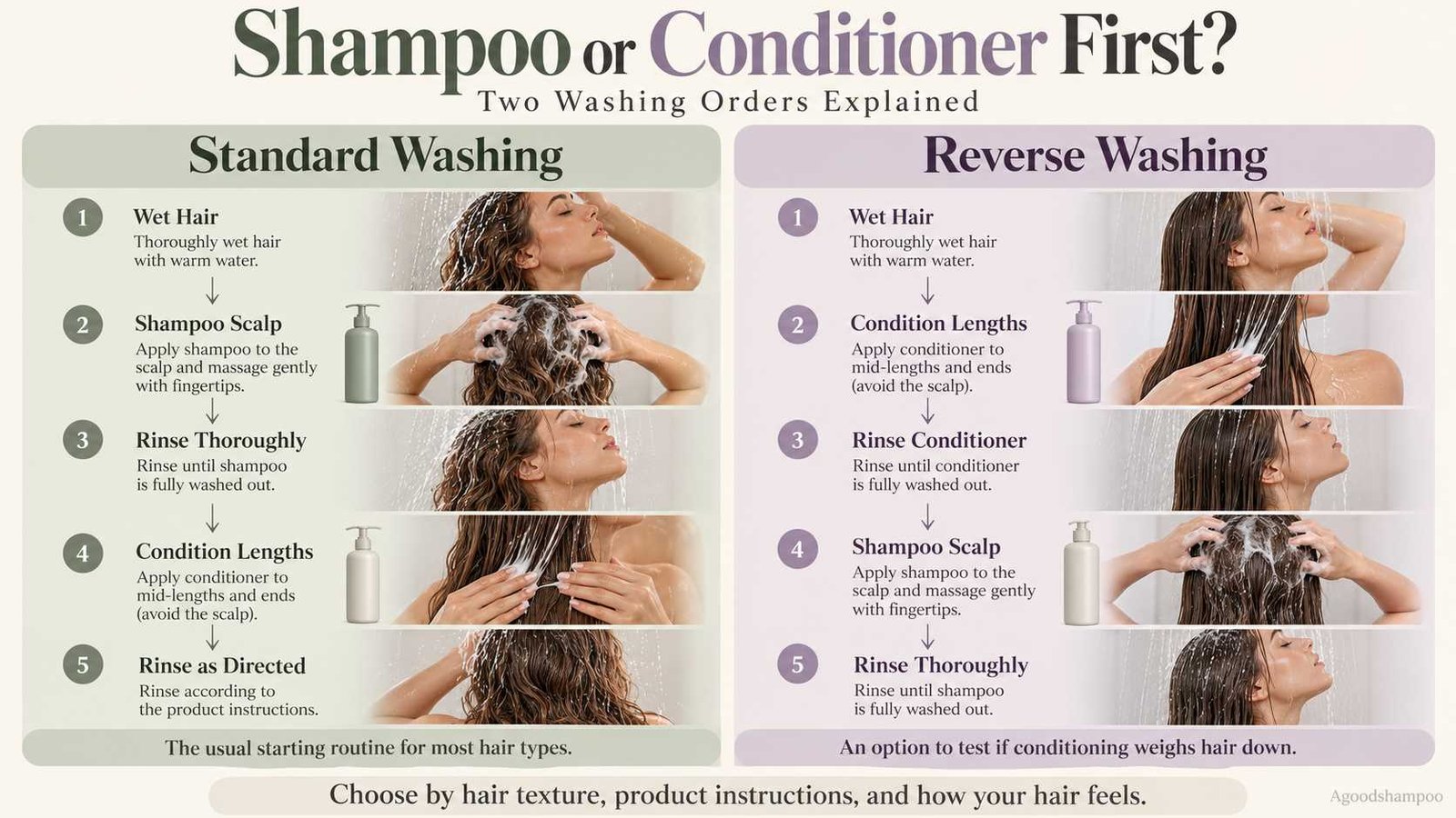Infographic comparing five steps of shampoo-first and conditioner-first washing