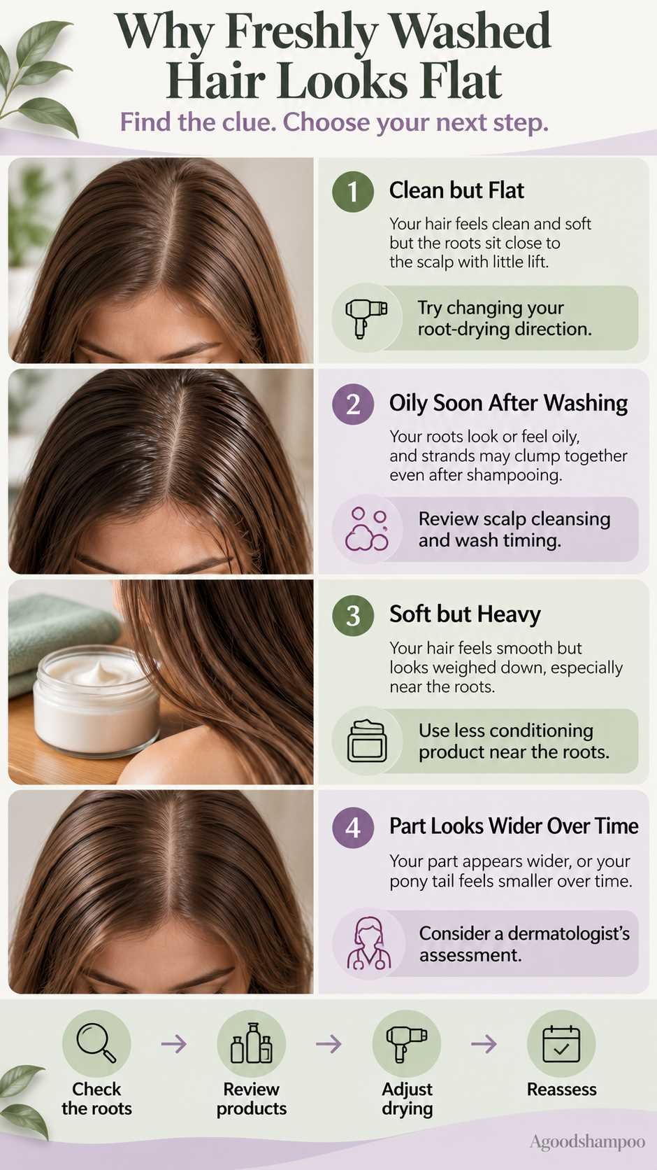 Four-row infographic comparing clean flat roots, oily roots, heavy hair and a widening part