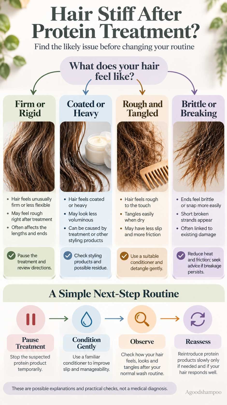 Four-part guide showing hair stiffness, residue, tangling, and breakage with suggested next steps.