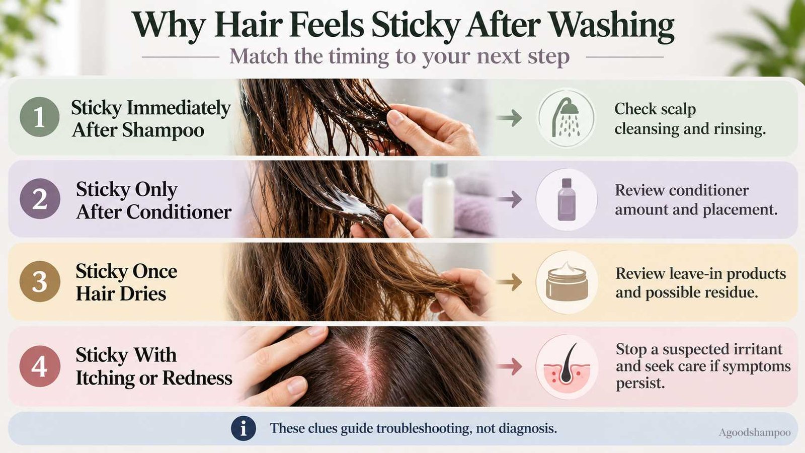 Four-row guide showing when sticky hair appears and which hair-care step to review