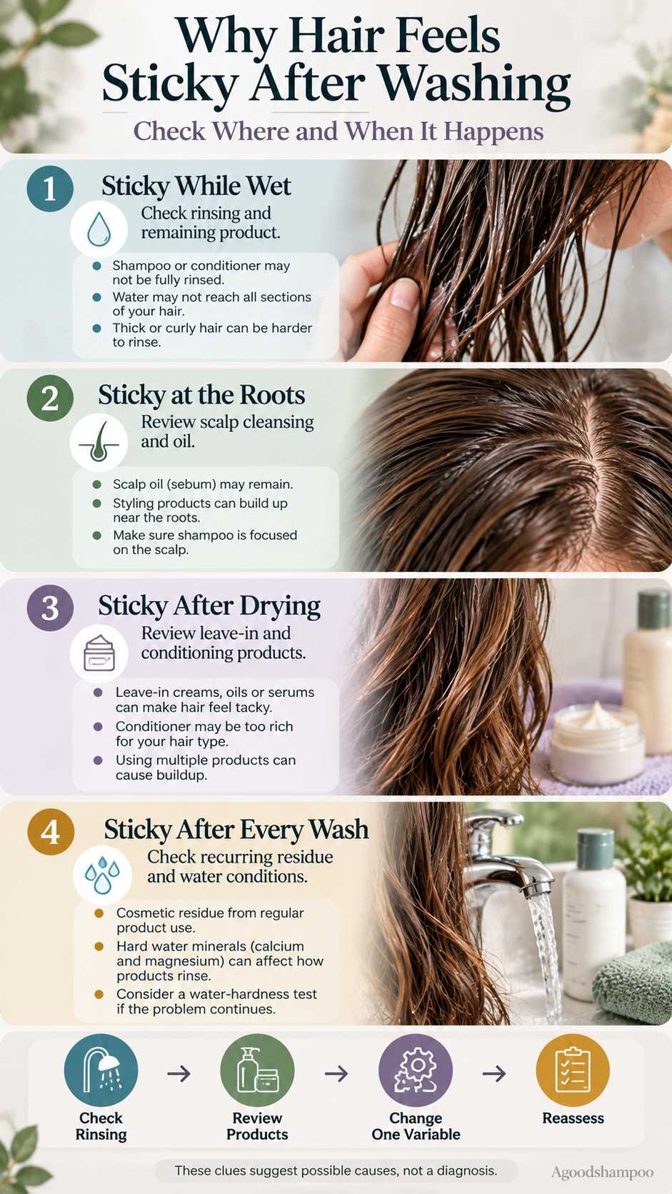 Four-part guide showing sticky wet hair, sticky roots, clumped dry hair and recurring residue