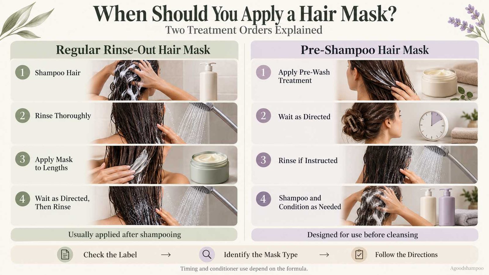 Infographic comparing hair-mask application after shampoo with pre-shampoo treatment steps