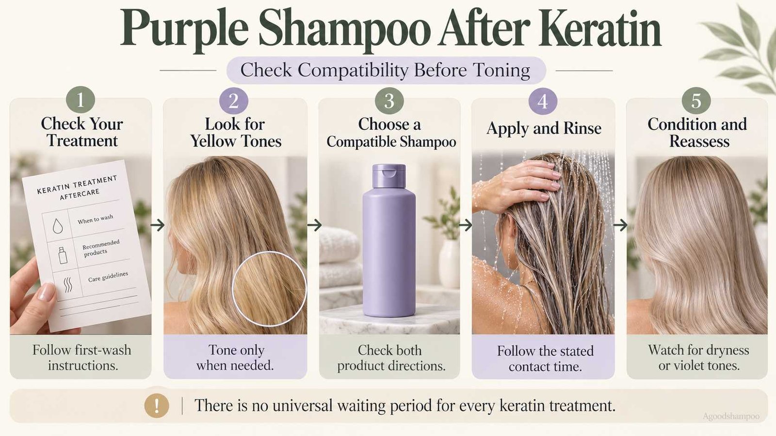 Five-step infographic explaining purple shampoo use after keratin treatment