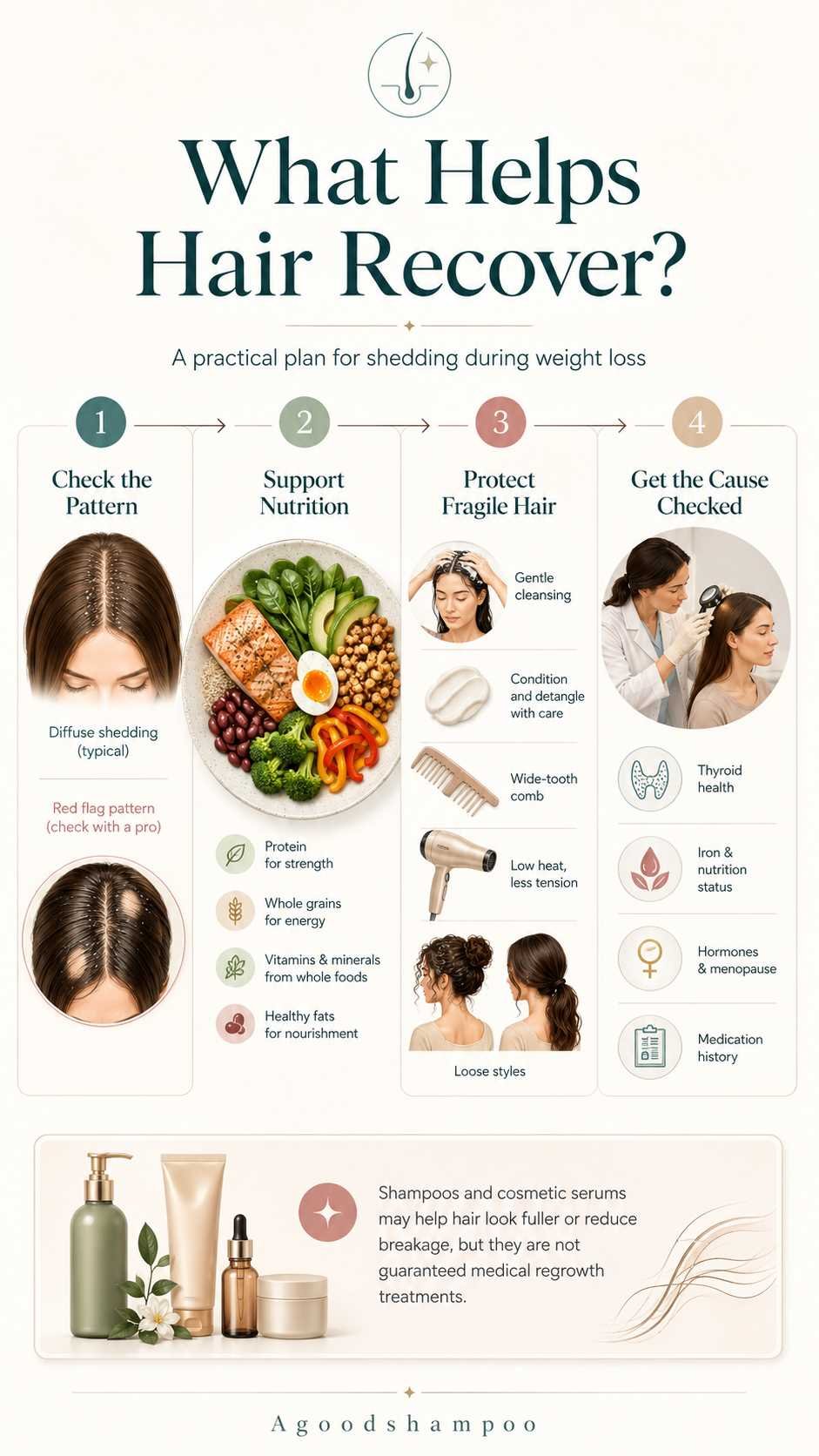 Steps for managing temporary hair shedding during weight loss