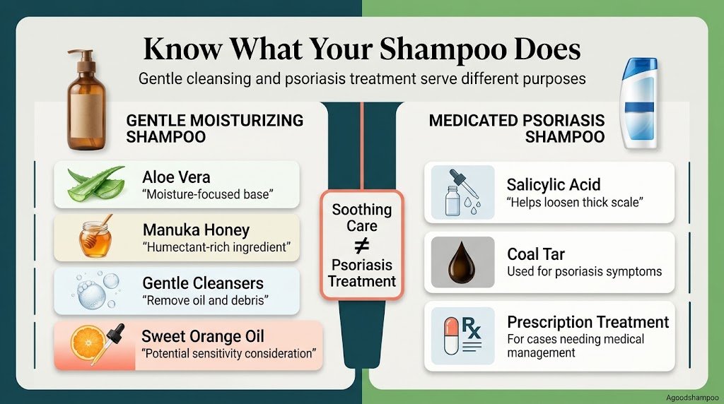 Wild Naturals Eczema & Psoriasis Shampoo: Does It Help? 2 Comparison of gentle shampoo ingredients and psoriasis treatment ingredients