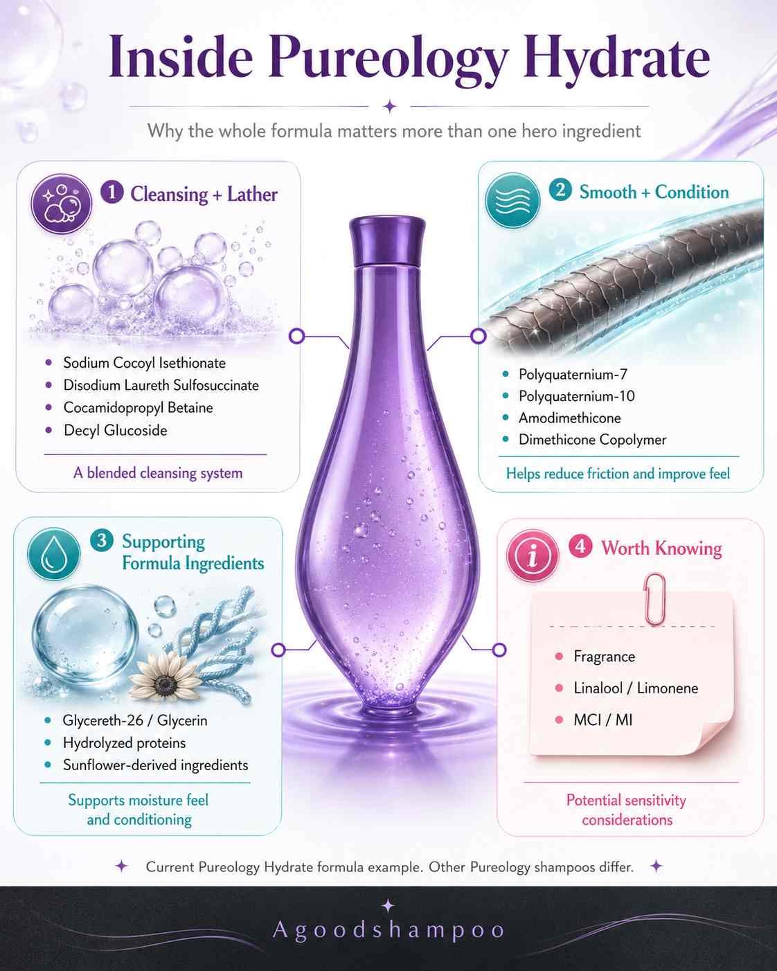 Pureology Hydrate cleansers and conditioning ingredients