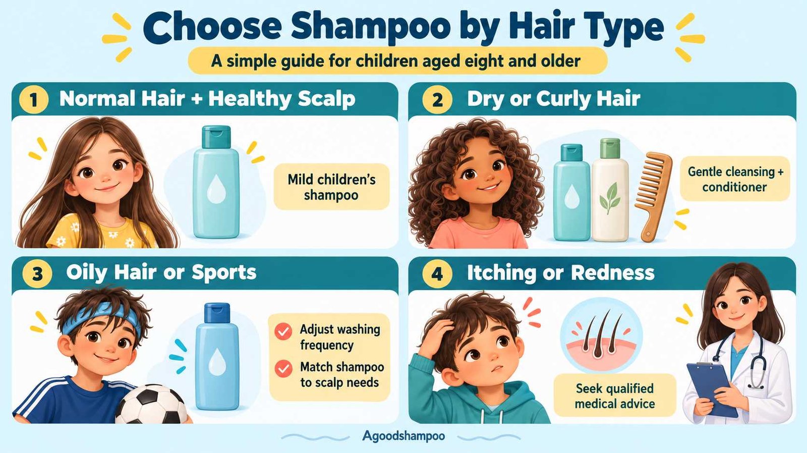 Illustrated shampoo choices for normal curly oily and sensitive scalps